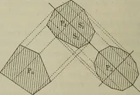An illustration from Bulletin des sciences mathématiques (1870)