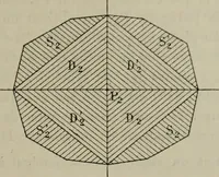 An illustration from Bulletin des sciences mathématiques (1870)