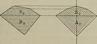 An illustration from Bulletin des sciences mathématiques (1870)
