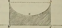 An illustration from Bulletin des sciences mathématiques (1870)