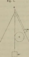 An illustration from Bulletin des sciences mathématiques (1870)