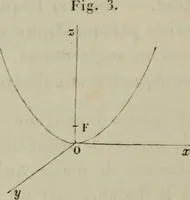 An illustration from Bulletin des sciences mathématiques (1870)