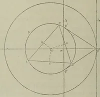 An illustration from Bulletin des sciences mathématiques (1870)