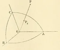 An illustration from Bulletin des sciences mathématiques (1870)