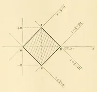 An illustration from Bulletin des sciences mathématiques (1870)