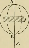 An illustration from Bulletin des sciences mathématiques (1870)