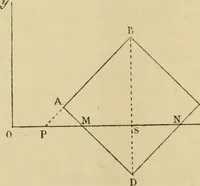 An illustration from Bulletin des sciences mathématiques (1870)