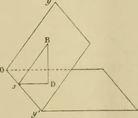 An illustration from Bulletin des sciences mathématiques (1870)