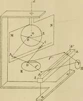 An illustration from Bulletin des sciences mathématiques (1870)