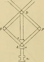 An illustration from Bulletin des sciences mathématiques (1870)