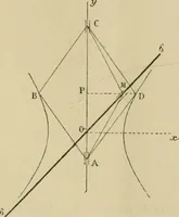 An illustration from Bulletin des sciences mathématiques (1870)