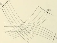 An illustration from Bulletin des sciences mathématiques (1870)