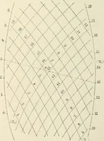An illustration from Bulletin des sciences mathématiques (1870)