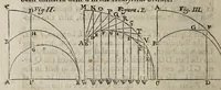 An illustration from Weekly memorials for the ingenious : or, An account of books lately set forth in several languages. With other accounts relating arts and sciences. 1682-1683. (1683)