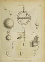 Picture 2 of 16 from The philosophical transactions of the Royal Society of London, from their commencement, in 1665, to the year 1800 : abridged, with notes and biographical illustrations / by Charles Hutton, George Shaw, Richard Pearson. Volume 1, 1665-1672. (1672), leaf 37
