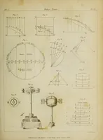 Picture 5 of 16 from The philosophical transactions of the Royal Society of London, from their commencement, in 1665, to the year 1800 : abridged, with notes and biographical illustrations / by Charles Hutton, George Shaw, Richard Pearson. Volume 1, 1665-1672. (1672), leaf 43