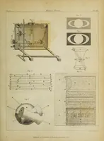 An illustration from The philosophical transactions of the Royal Society of London, from their commencement, in 1665, to the year 1800 : abridged, with notes and biographical illustrations / by Charles Hutton, George Shaw, Richard Pearson. Volume 1, 1665-1672. (1672)