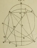 Picture 9 of 16 from The philosophical transactions of the Royal Society of London, from their commencement, in 1665, to the year 1800 : abridged, with notes and biographical illustrations / by Charles Hutton, George Shaw, Richard Pearson. Volume 1, 1665-1672. (1672), leaf 51