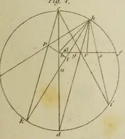 Picture 10 of 16 from The philosophical transactions of the Royal Society of London, from their commencement, in 1665, to the year 1800 : abridged, with notes and biographical illustrations / by Charles Hutton, George Shaw, Richard Pearson. Volume 1, 1665-1672. (1672), leaf 51