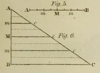 Picture 12 of 16 from The philosophical transactions of the Royal Society of London, from their commencement, in 1665, to the year 1800 : abridged, with notes and biographical illustrations / by Charles Hutton, George Shaw, Richard Pearson. Volume 1, 1665-1672. (1672), leaf 57