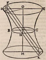 Picture 7 of 9 from Philosophical transactions, hoc est, Acta philosophica ... : Aliquam exhibentia notitiam praesentium incoeptorum, studiorum & laborum eorum, qui eruditi salutantur, in plerisque praecipuis mundi partibus / ab Henrico Oldenburgo ... Anglicè conscripta, & in Latinum versa à Johanne Sterpino. 1669. (1669), leaf 244