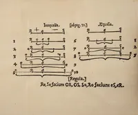 Picture 3 of 9 from Philosophical transactions, hoc est, Acta philosophica ... : Aliquam exhibentia notitiam praesentium incoeptorum, studiorum & laborum eorum, qui eruditi salutantur, in plerisque praecipuis mundi partibus / ab Henrico Oldenburgo ... Anglicè conscripta, & in Latinum versa à Johanne Sterpino. 1669. (1669), leaf 54
