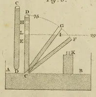 Picture 1 of 16 from The philosophical transactions of the Royal Society of London, from their commencement, in 1665, to the year 1800 : abridged, with notes and biographical illustrations / by Charles Hutton, George Shaw, Richard Pearson. Volume 2, 1672-1683. (1683), leaf 21