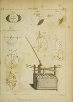 Picture 8 of 16 from The philosophical transactions of the Royal Society of London, from their commencement, in 1665, to the year 1800 : abridged, with notes and biographical illustrations / by Charles Hutton, George Shaw, Richard Pearson. Volume 2, 1672-1683. (1683), leaf 39