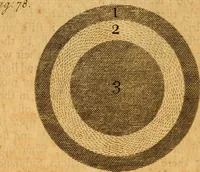 An illustration from The Sacred theory of the earth : containing an account of the original of the earth and of all the general changes which it hath already undergone, or is to undergo, till the consumation of all things (1719)