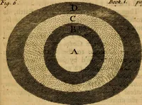 An illustration from The Sacred theory of the earth : containing an account of the original of the earth and of all the general changes which it hath already undergone, or is to undergo, till the consumation of all things (1719)