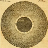 An illustration from The Sacred theory of the earth : containing an account of the original of the earth and of all the general changes which it hath already undergone, or is to undergo, till the consumation of all things (1719)