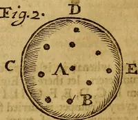 An illustration from Saducismus triumphatus: or, Full and plain evidence concerning witches and apparitions. : In two parts... (1700)