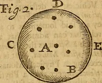 An illustration from Saducismus triumphatus: or, Full and plain evidence concerning witches and apparitions. : In two parts... (1700)