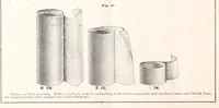 An illustration from The Sagendorph Iron Roofing & Paint Co. : office, salesroom & factory, 14, 16 & 18 E. Second St. (1886)