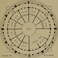 Picture 27 of 27 from The sage's key to character at sight; special student's course (1919), leaf 68