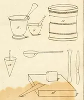 An illustration from Saggio analitico-chimico sopra i colori minerali : e mezzi di procurarsi gli artefatti, gli smalti, e le vernici (1816)