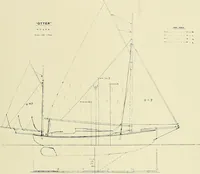 An illustration from The sailing boat, a treatise on sailing boats and small yachts, their varieties of type, sails, rig, etc. With practical directions for sailing and management; also, the one-design and restricted classes, fishing and shooting boats, sailing chariots and ice yachts, foreign and colonial boats, canoes, etc., etc (1901)