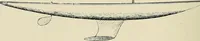 An illustration from The sailing boat, a treatise on sailing boats and small yachts, their varieties of type, sails, rig, etc. With practical directions for sailing and management; also, the one-design and restricted classes, fishing and shooting boats, sailing chariots and ice yachts, foreign and colonial boats, canoes, etc., etc (1901)