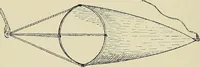 An illustration from The sailing boat, a treatise on sailing boats and small yachts, their varieties of type, sails, rig, etc. With practical directions for sailing and management; also, the one-design and restricted classes, fishing and shooting boats, sailing chariots and ice yachts, foreign and colonial boats, canoes, etc., etc (1901)