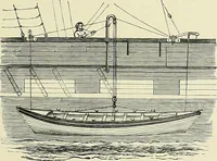 An illustration from The sailing boat, a treatise on sailing boats and small yachts, their varieties of type, sails, rig, etc. With practical directions for sailing and management; also, the one-design and restricted classes, fishing and shooting boats, sailing chariots and ice yachts, foreign and colonial boats, canoes, etc., etc (1901)