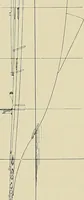 An illustration from The sailing boat, a treatise on sailing boats and small yachts, their varieties of type, sails, rig, etc. With practical directions for sailing and management; also, the one-design and restricted classes, fishing and shooting boats, sailing chariots and ice yachts, foreign and colonial boats, canoes, etc., etc (1901)