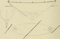 An illustration from The sailing boat, a treatise on sailing boats and small yachts, their varieties of type, sails, rig, etc. With practical directions for sailing and management; also, the one-design and restricted classes, fishing and shooting boats, sailing chariots and ice yachts, foreign and colonial boats, canoes, etc., etc (1901)
