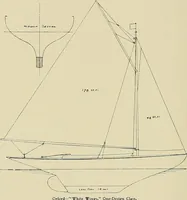 An illustration from The sailing boat, a treatise on sailing boats and small yachts, their varieties of type, sails, rig, etc. With practical directions for sailing and management; also, the one-design and restricted classes, fishing and shooting boats, sailing chariots and ice yachts, foreign and colonial boats, canoes, etc., etc (1901)
