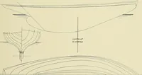An illustration from The sailing boat, a treatise on sailing boats and small yachts, their varieties of type, sails, rig, etc. With practical directions for sailing and management; also, the one-design and restricted classes, fishing and shooting boats, sailing chariots and ice yachts, foreign and colonial boats, canoes, etc., etc (1901)