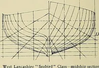 An illustration from The sailing boat, a treatise on sailing boats and small yachts, their varieties of type, sails, rig, etc. With practical directions for sailing and management; also, the one-design and restricted classes, fishing and shooting boats, sailing chariots and ice yachts, foreign and colonial boats, canoes, etc., etc (1901)