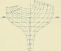 An illustration from The sailing boat, a treatise on sailing boats and small yachts, their varieties of type, sails, rig, etc. With practical directions for sailing and management; also, the one-design and restricted classes, fishing and shooting boats, sailing chariots and ice yachts, foreign and colonial boats, canoes, etc., etc (1901)