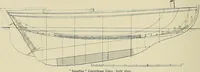 An illustration from The sailing boat, a treatise on sailing boats and small yachts, their varieties of type, sails, rig, etc. With practical directions for sailing and management; also, the one-design and restricted classes, fishing and shooting boats, sailing chariots and ice yachts, foreign and colonial boats, canoes, etc., etc (1901)