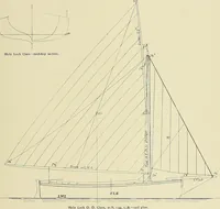 An illustration from The sailing boat, a treatise on sailing boats and small yachts, their varieties of type, sails, rig, etc. With practical directions for sailing and management; also, the one-design and restricted classes, fishing and shooting boats, sailing chariots and ice yachts, foreign and colonial boats, canoes, etc., etc (1901)