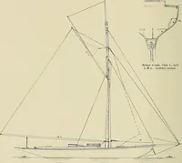 An illustration from The sailing boat, a treatise on sailing boats and small yachts, their varieties of type, sails, rig, etc. With practical directions for sailing and management; also, the one-design and restricted classes, fishing and shooting boats, sailing chariots and ice yachts, foreign and colonial boats, canoes, etc., etc (1901)