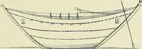 An illustration from The sailing boat, a treatise on sailing boats and small yachts, their varieties of type, sails, rig, etc. With practical directions for sailing and management; also, the one-design and restricted classes, fishing and shooting boats, sailing chariots and ice yachts, foreign and colonial boats, canoes, etc., etc (1901)